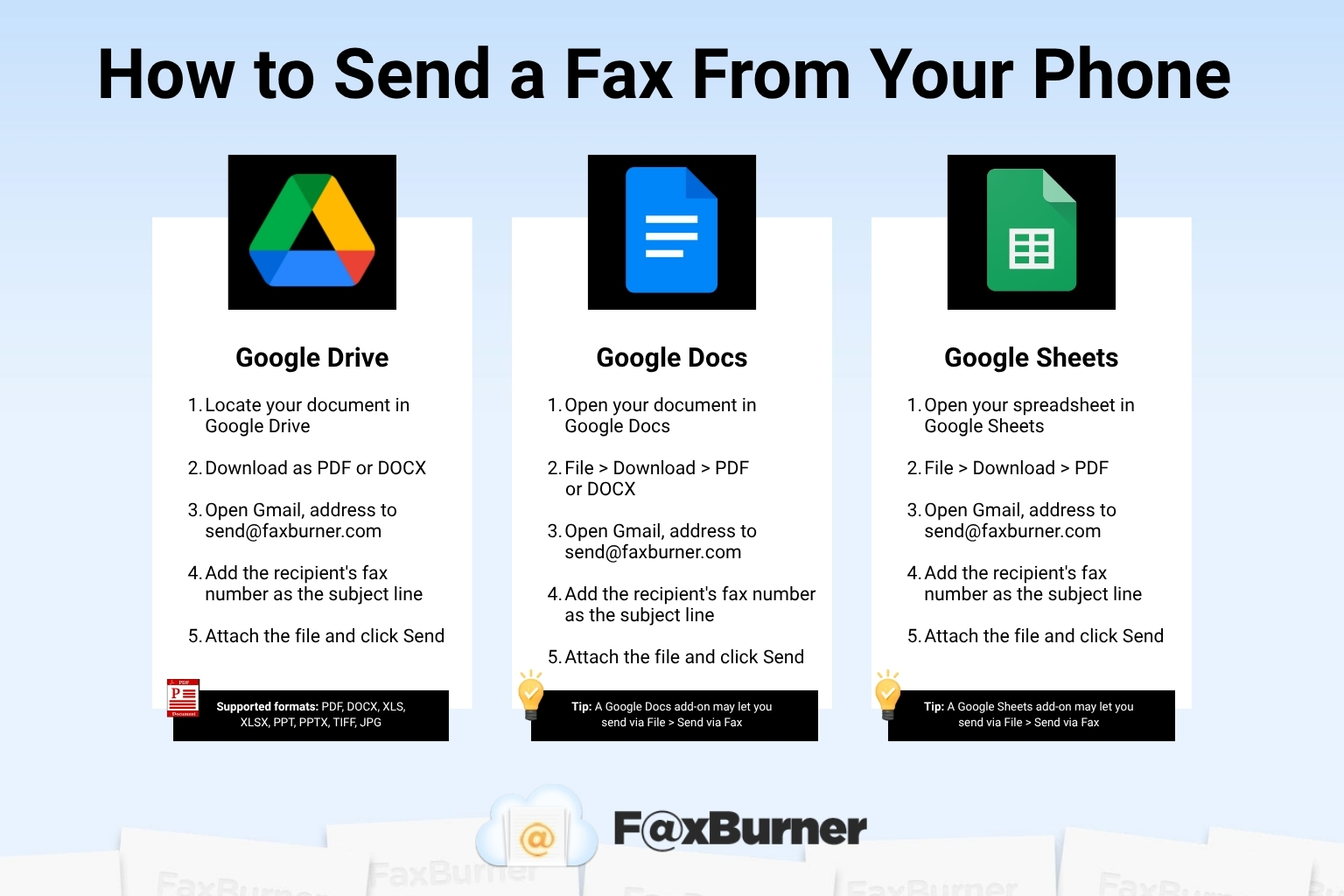 Infographic about Google Voice Fax Methods at a Glance