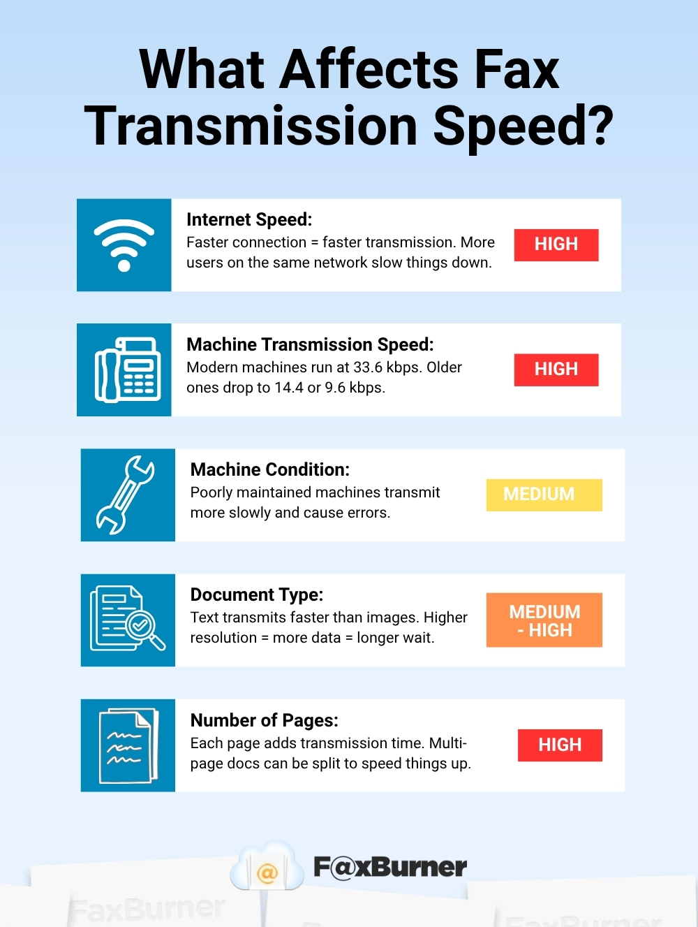 Infographic with factors that affect fax transmission speed