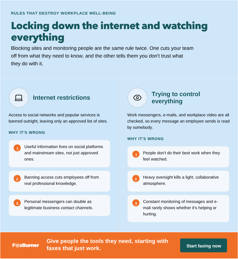 Infographic titled "Locking down the internet and watching everything," explaining why internet restrictions and excessive employee monitoring backfire in the workplace.